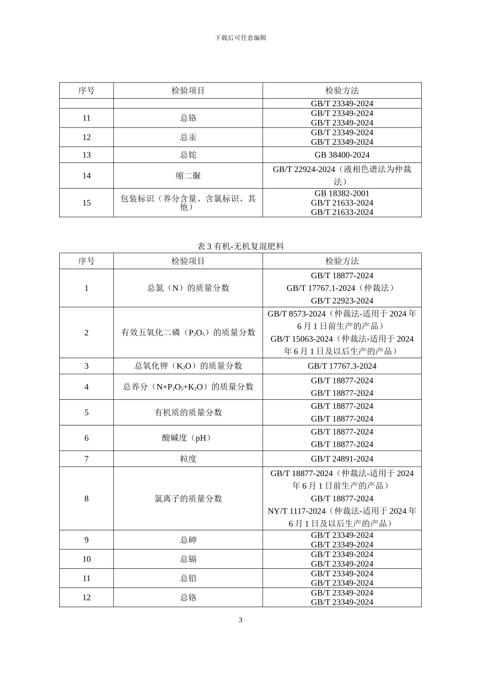 复混肥料产品质量国家监督抽查实施细则（2024年版）_第3页