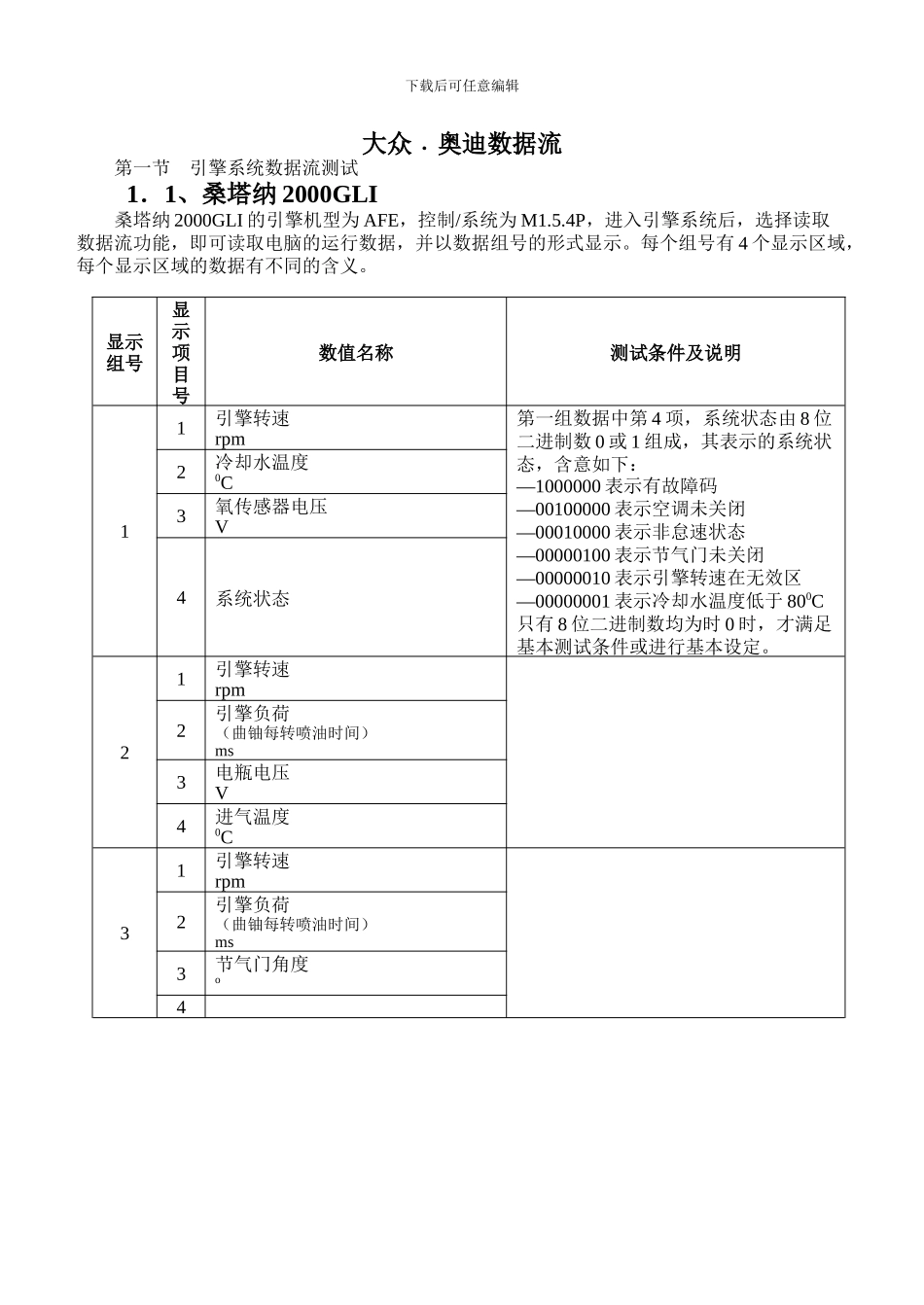 大众·某汽车数据流_第1页