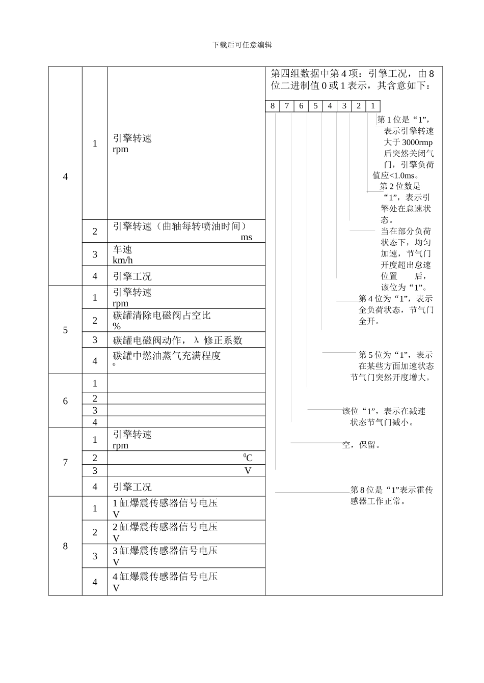 大众·某汽车数据流_第2页