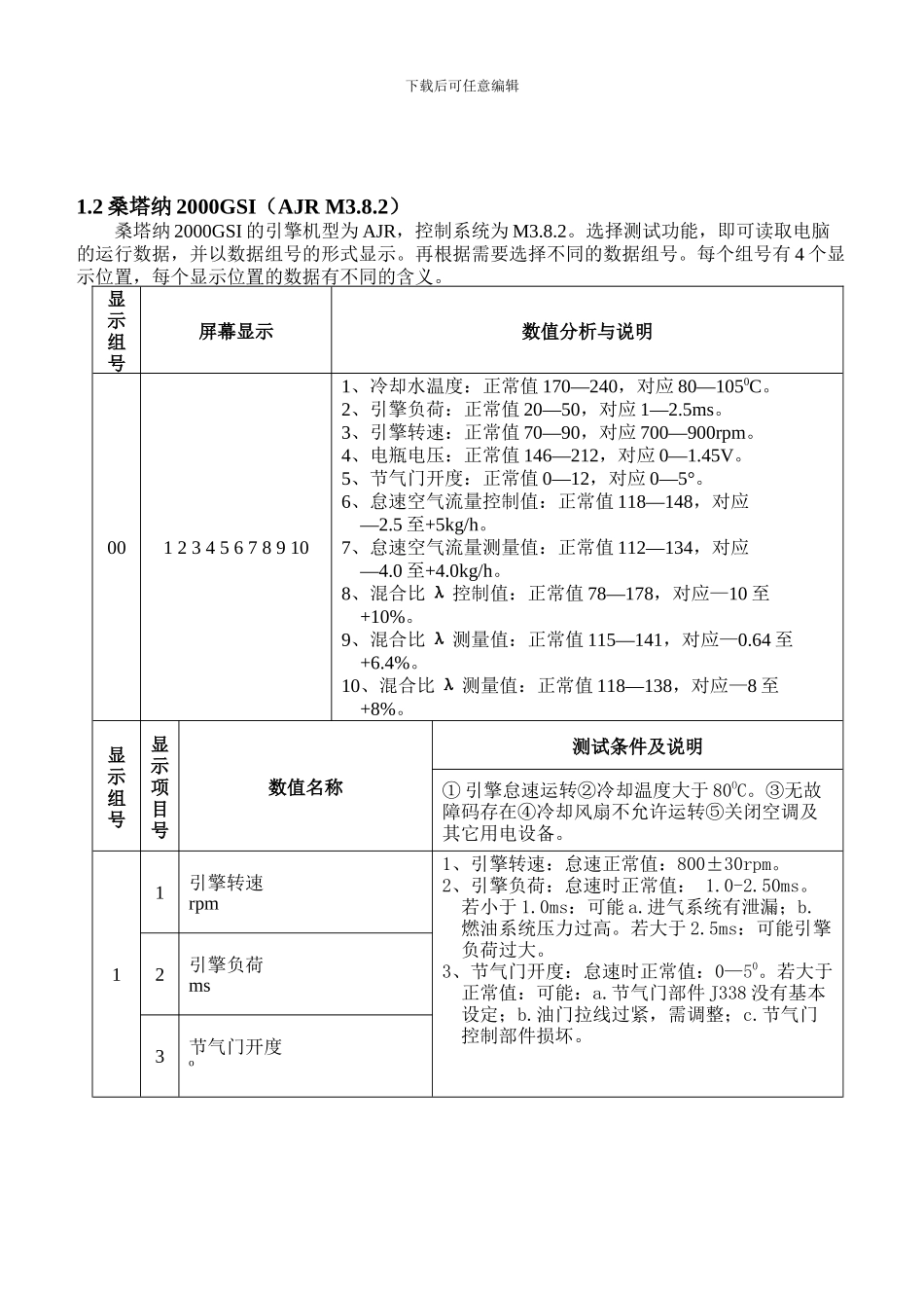 大众·某汽车数据流_第3页