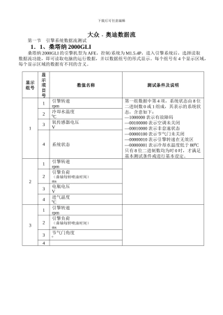 大众·某汽车数据流