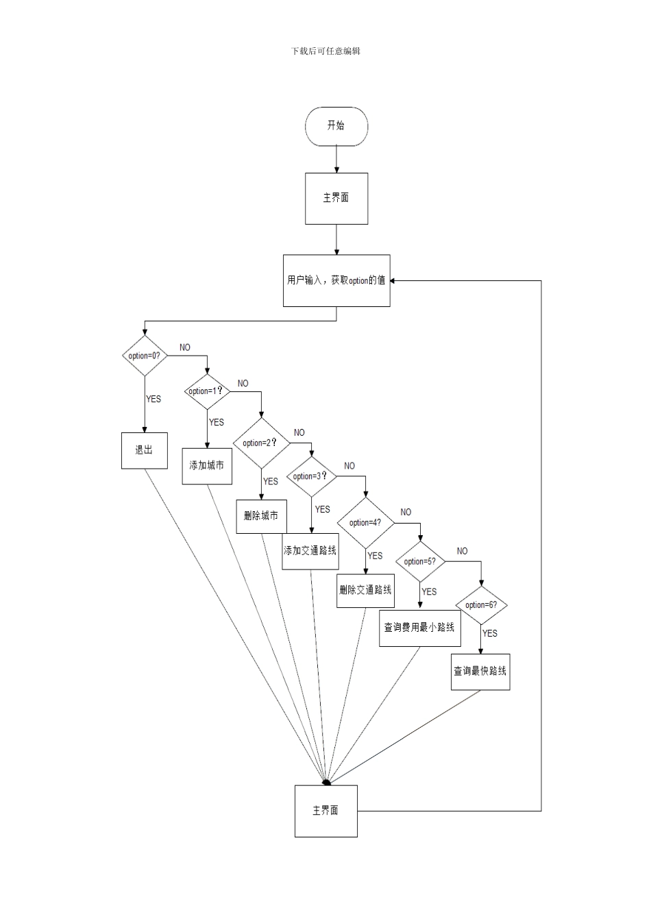 实验报告C语言数据结构全国交通模拟咨询_第3页