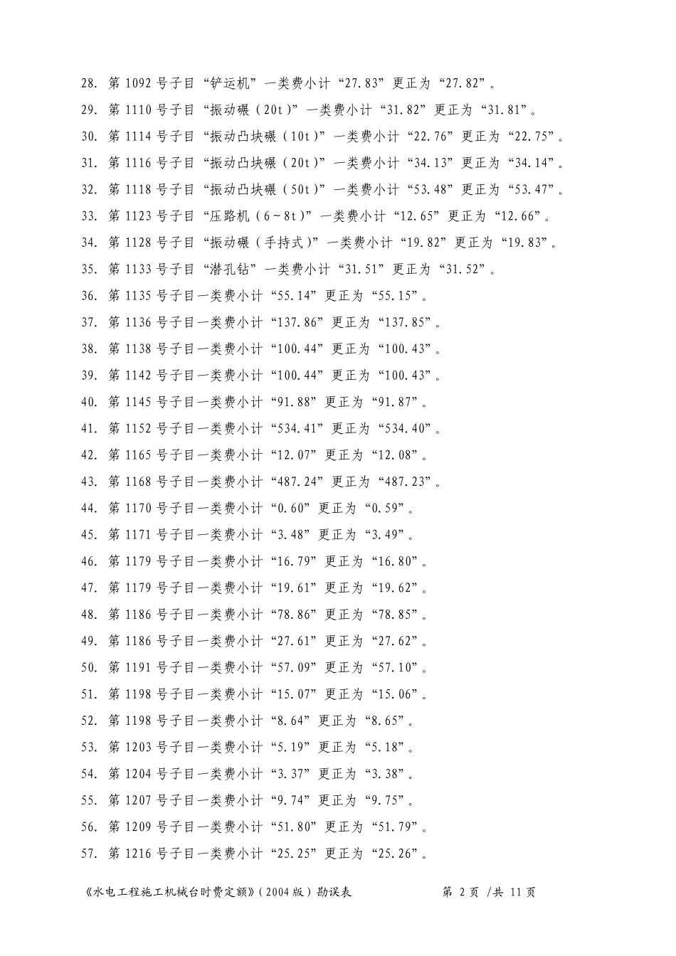 《水电工程施工机械台时费定额》勘误(2004年版)_第2页