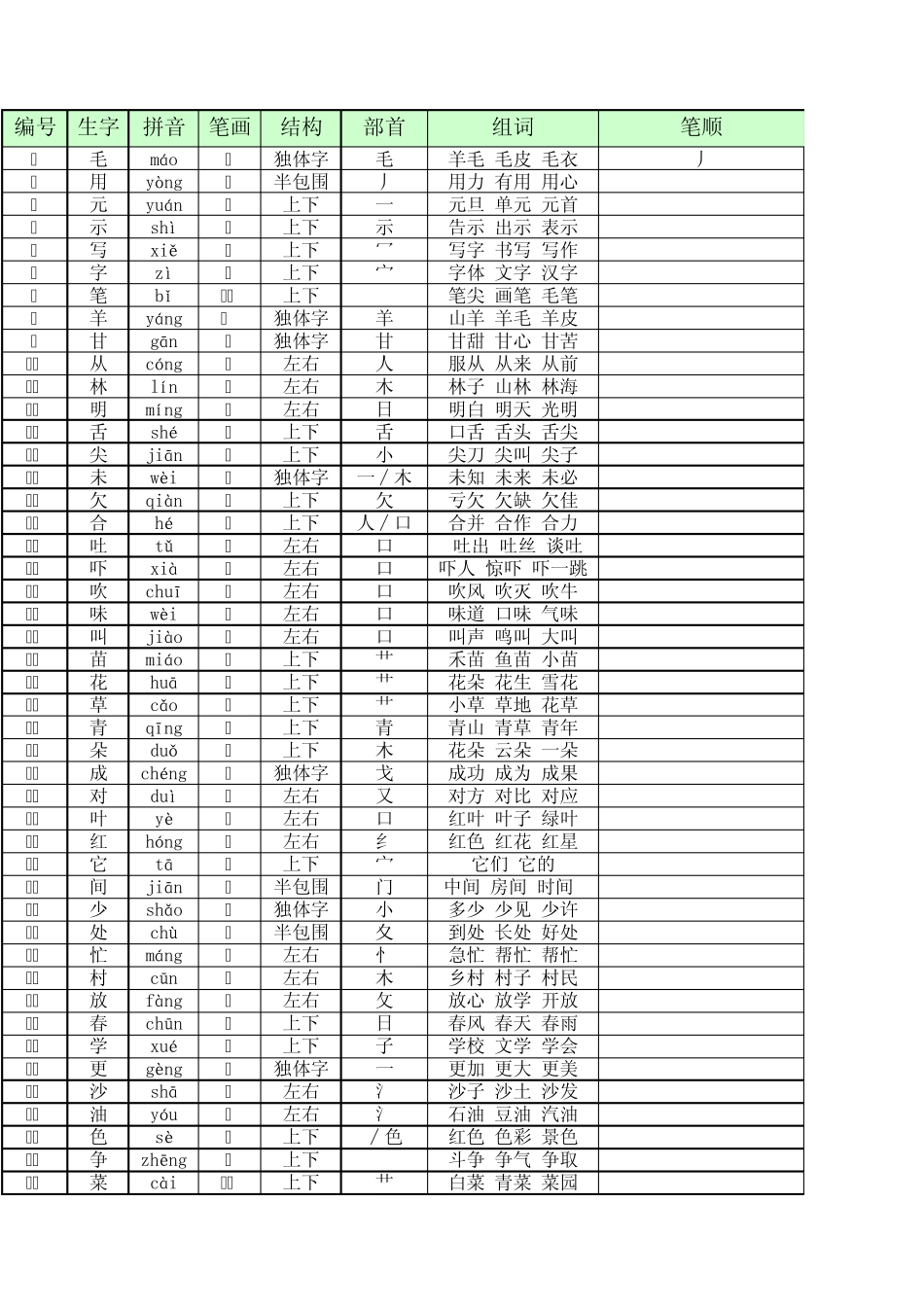 一年级语文下册S版生字笔顺全集_第1页