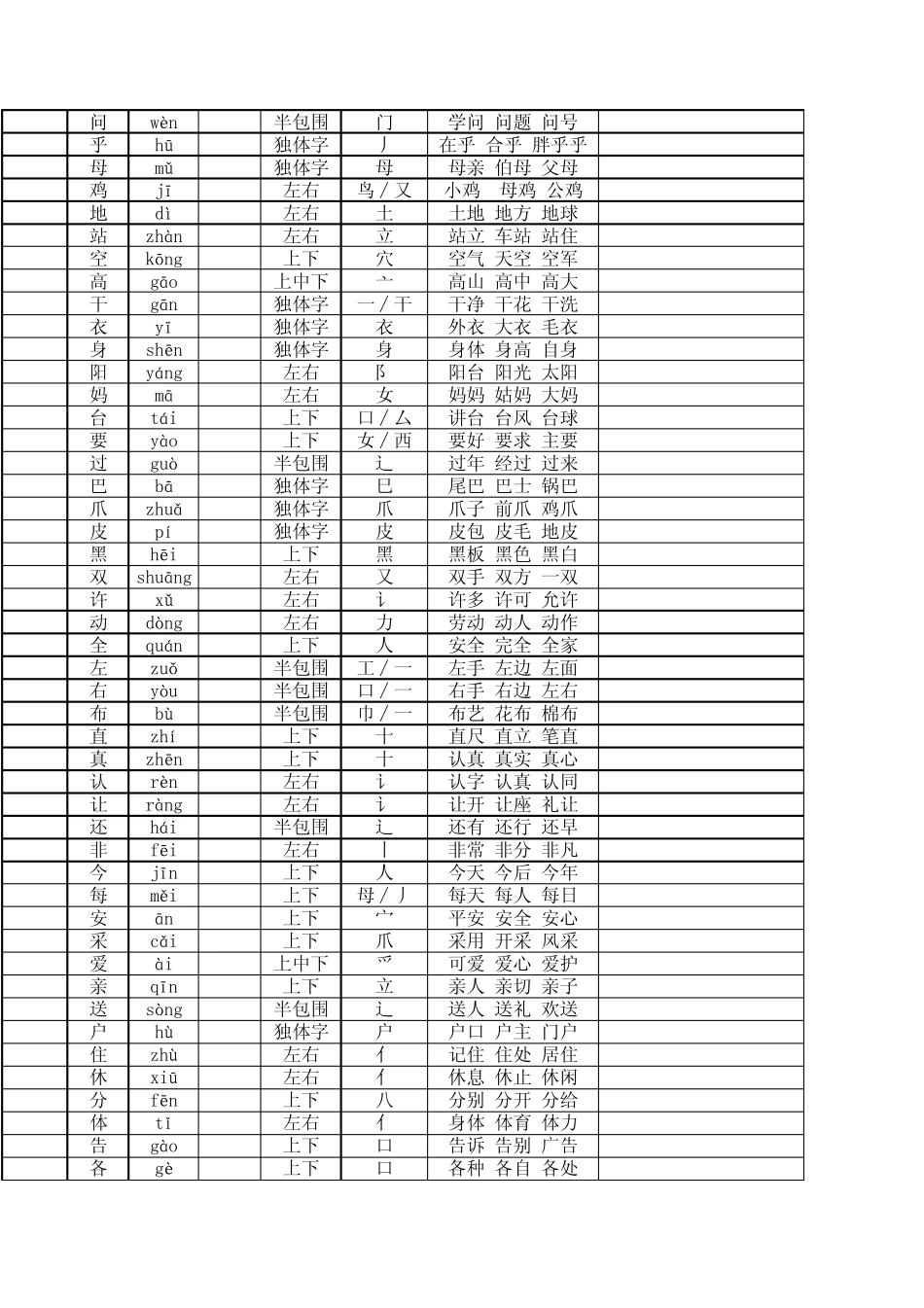 一年级语文下册S版生字笔顺全集_第2页