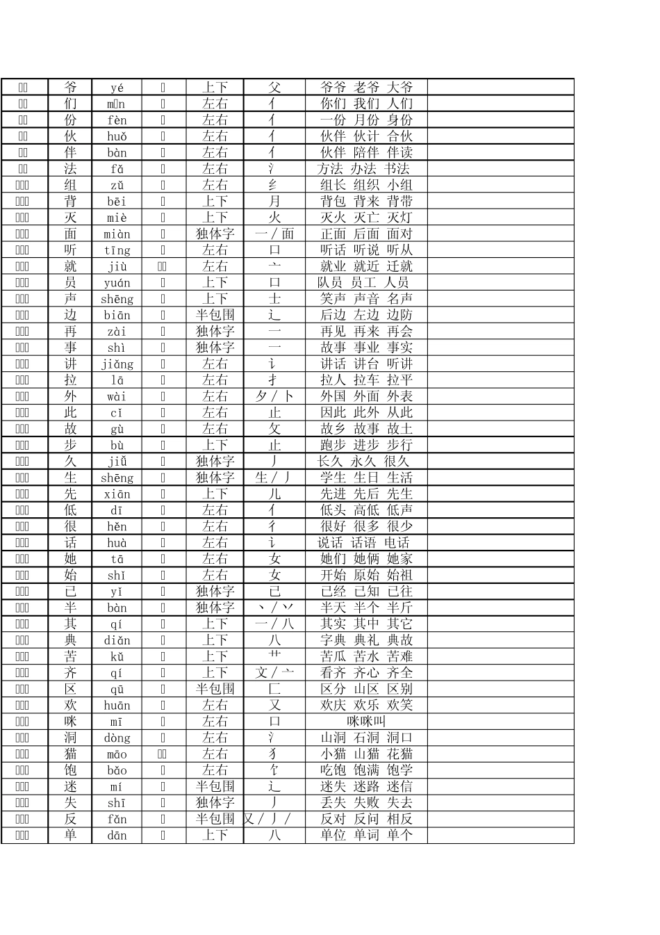 一年级语文下册S版生字笔顺全集_第3页