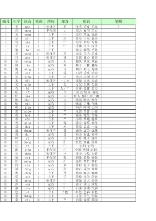 一年级语文下册S版生字笔顺全集