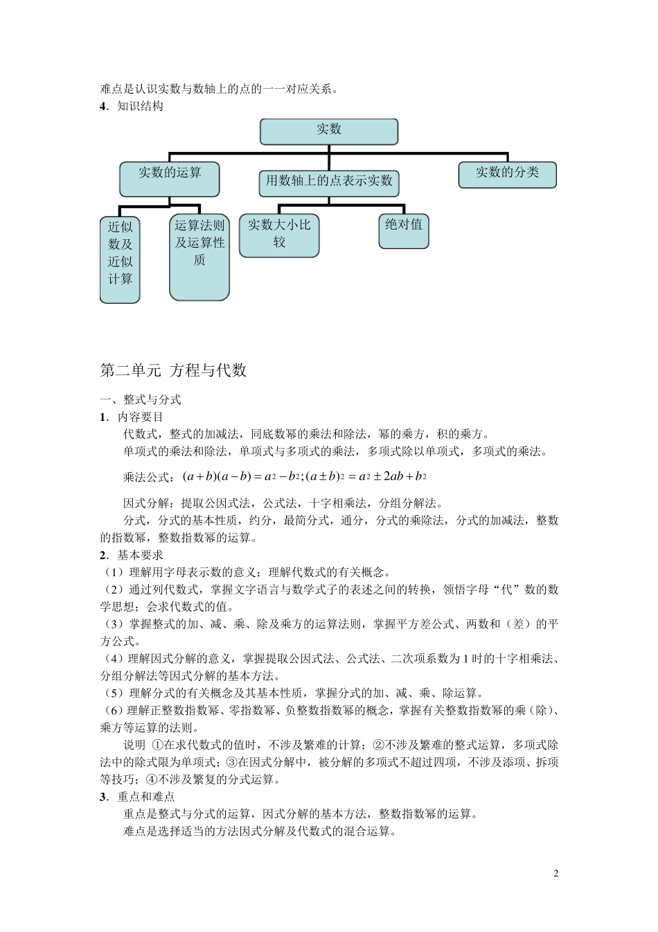 上海中考数学考试大纲_第2页
