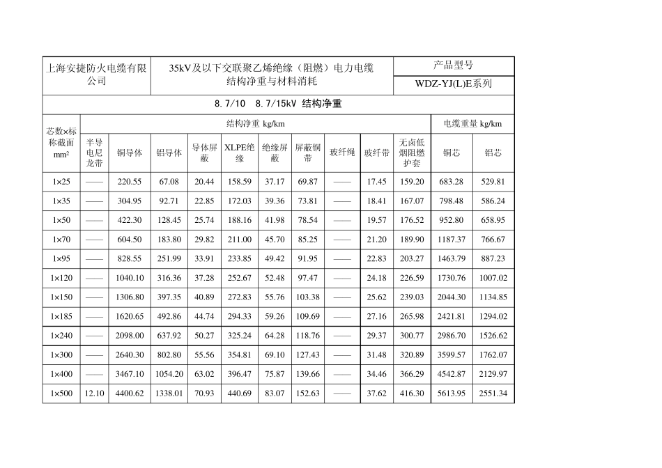 中压电缆工艺文件_第3页