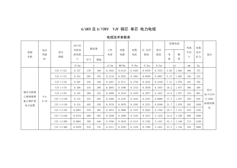 中压电缆载流量、电容、电感、电抗参数表_第1页