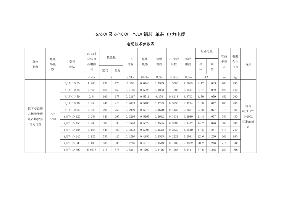 中压电缆载流量、电容、电感、电抗参数表_第2页