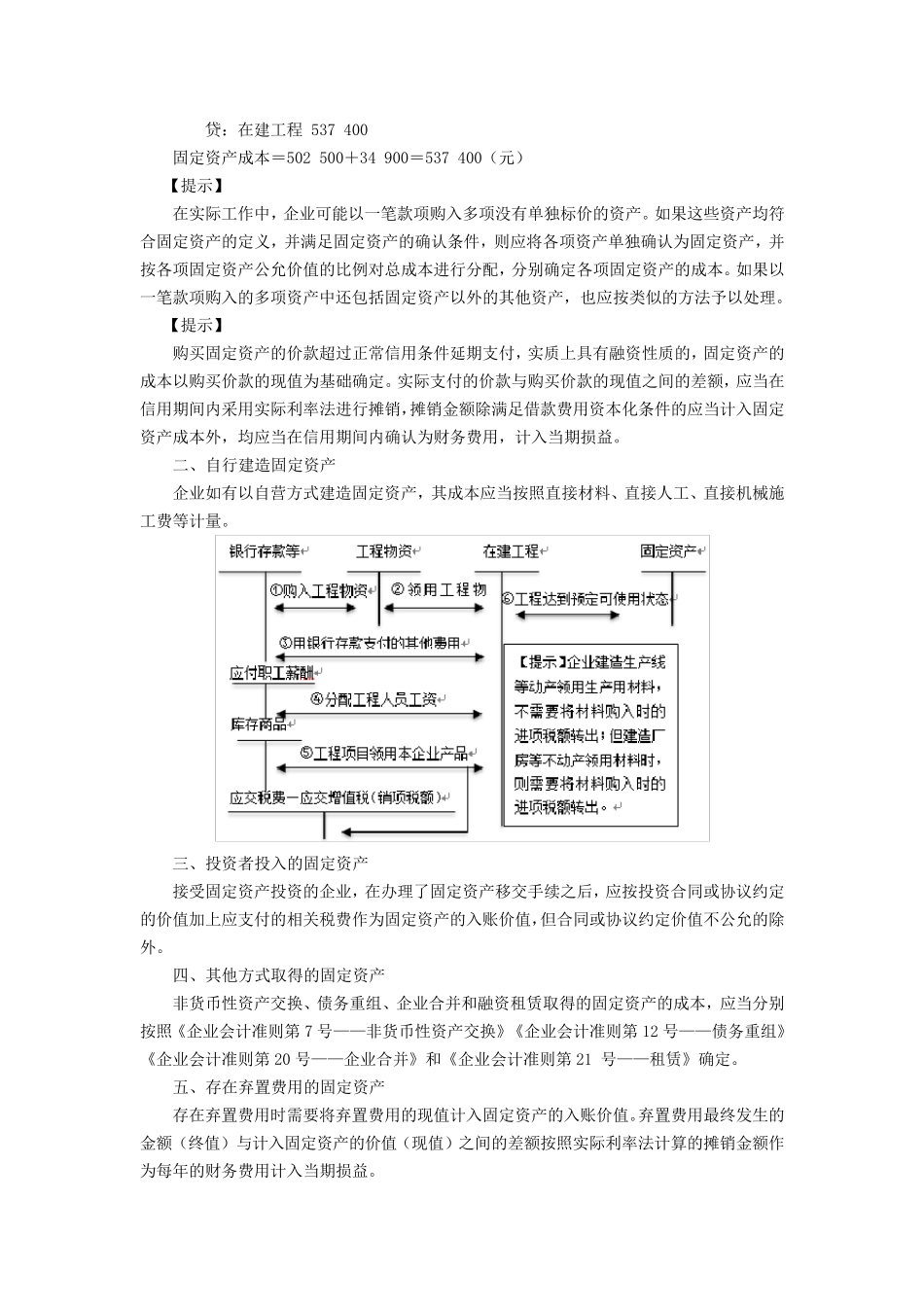 企业会计准则第4号固定资产_第3页