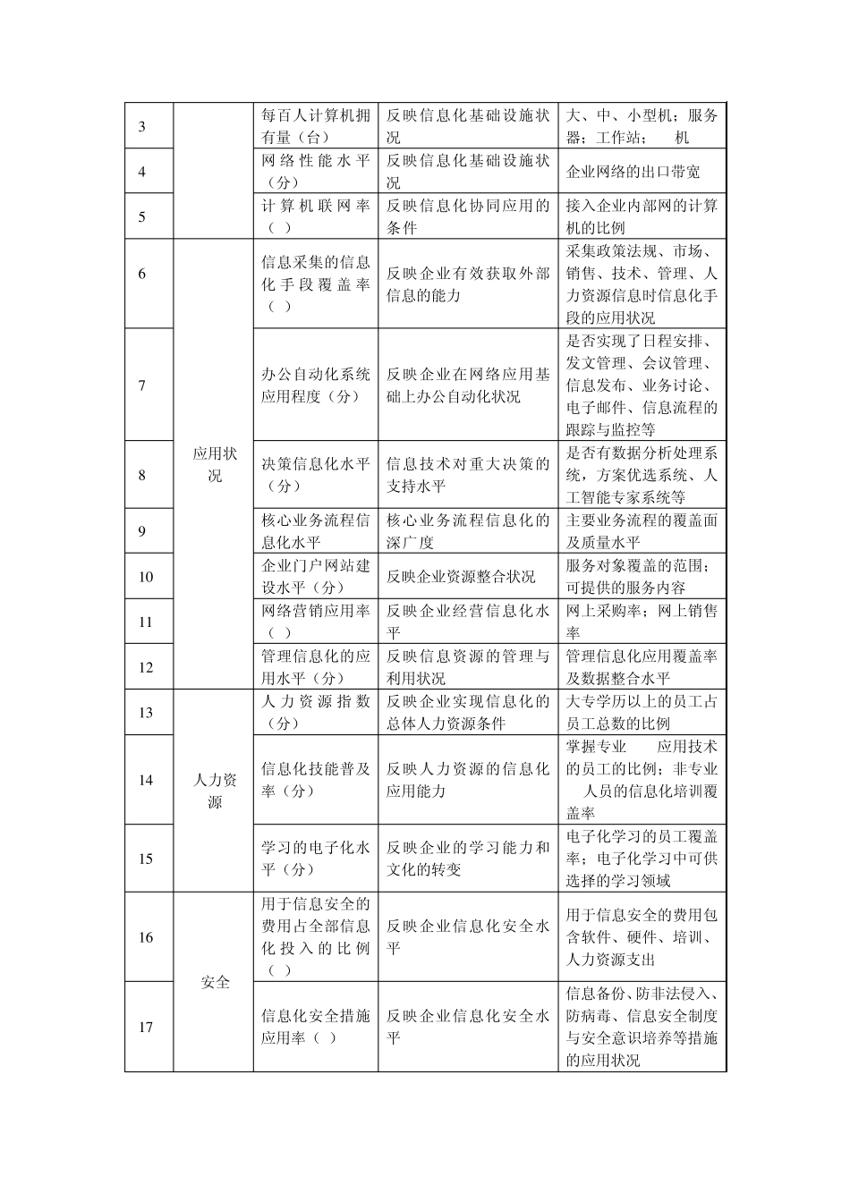 企业信息化指标体系_第2页