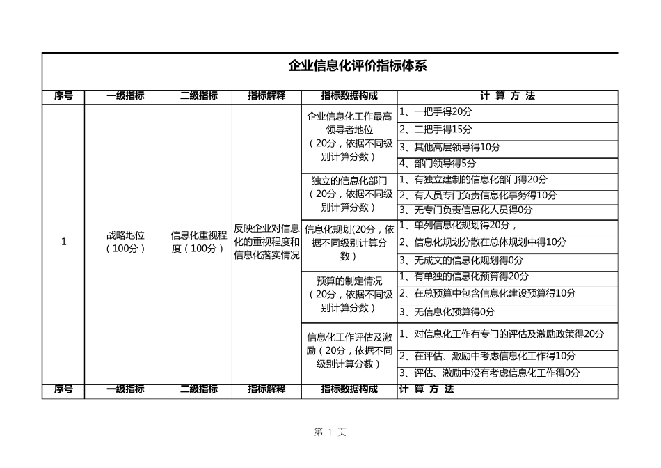 企业信息化评估指标体系_第1页