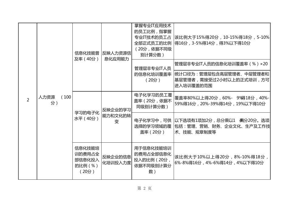 企业信息化评估指标体系_第2页