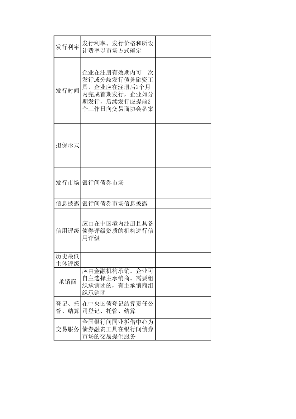 企业债、公司债、短融、中期票据区别_第2页