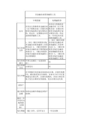 企业债、公司债、短融、中期票据区别