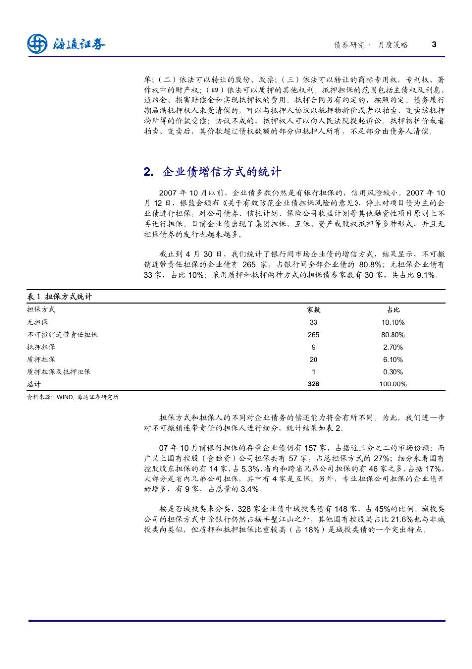 企业债的增信方式及市场反映_第3页