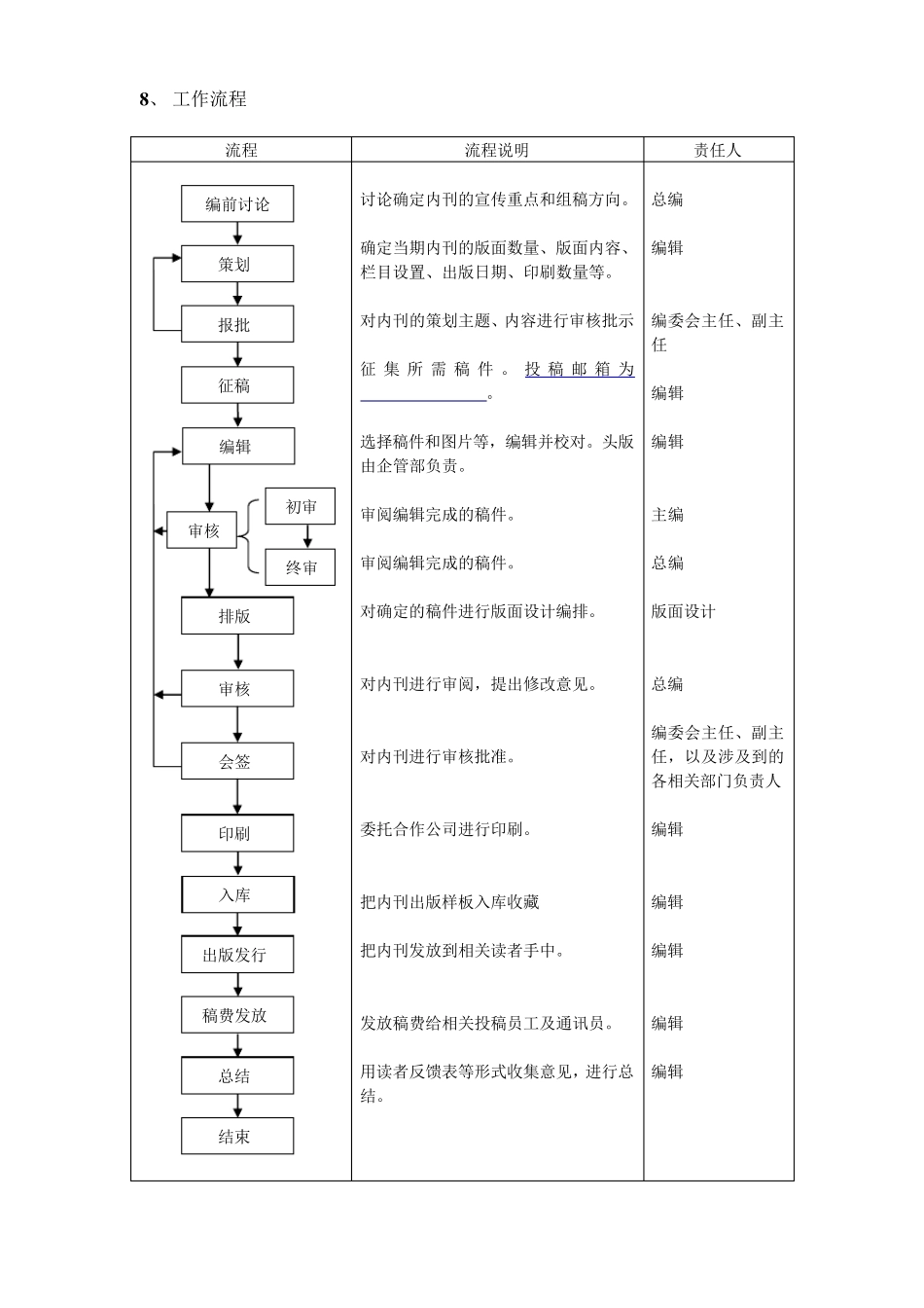 企业内刊管理制度_第3页