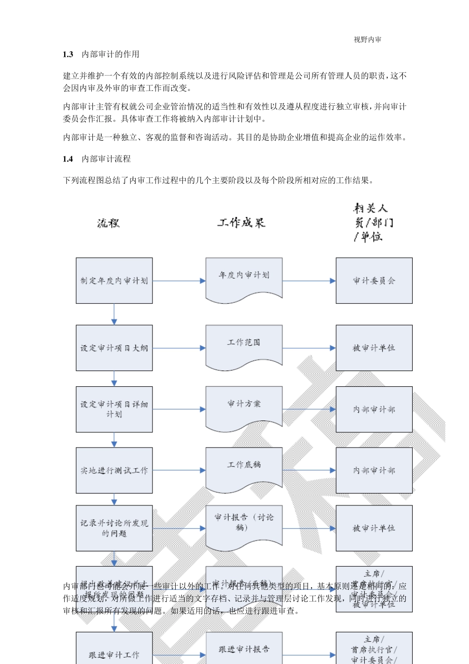企业内审流程_第3页