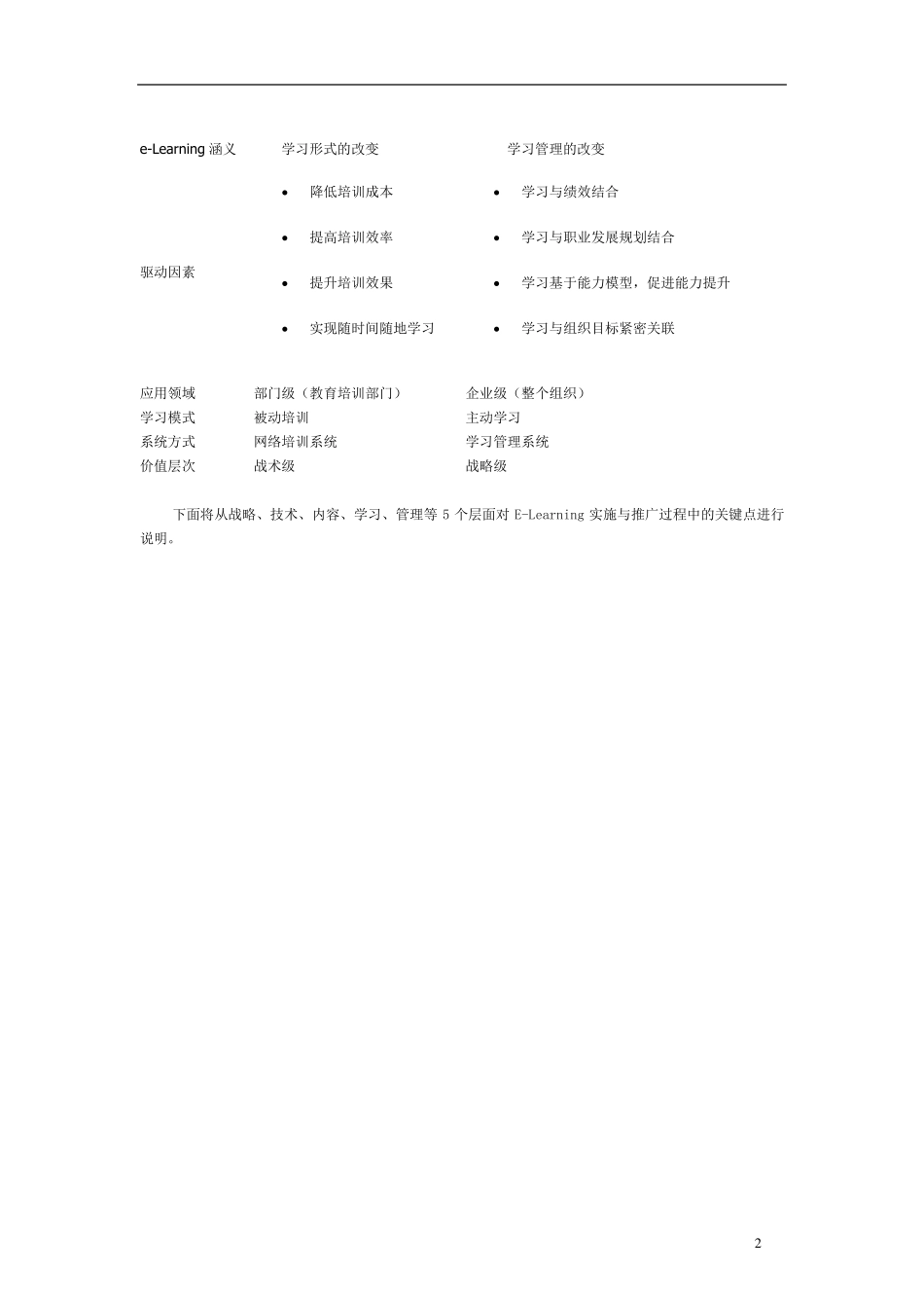 企业内训系统推广使用建议方案_第3页