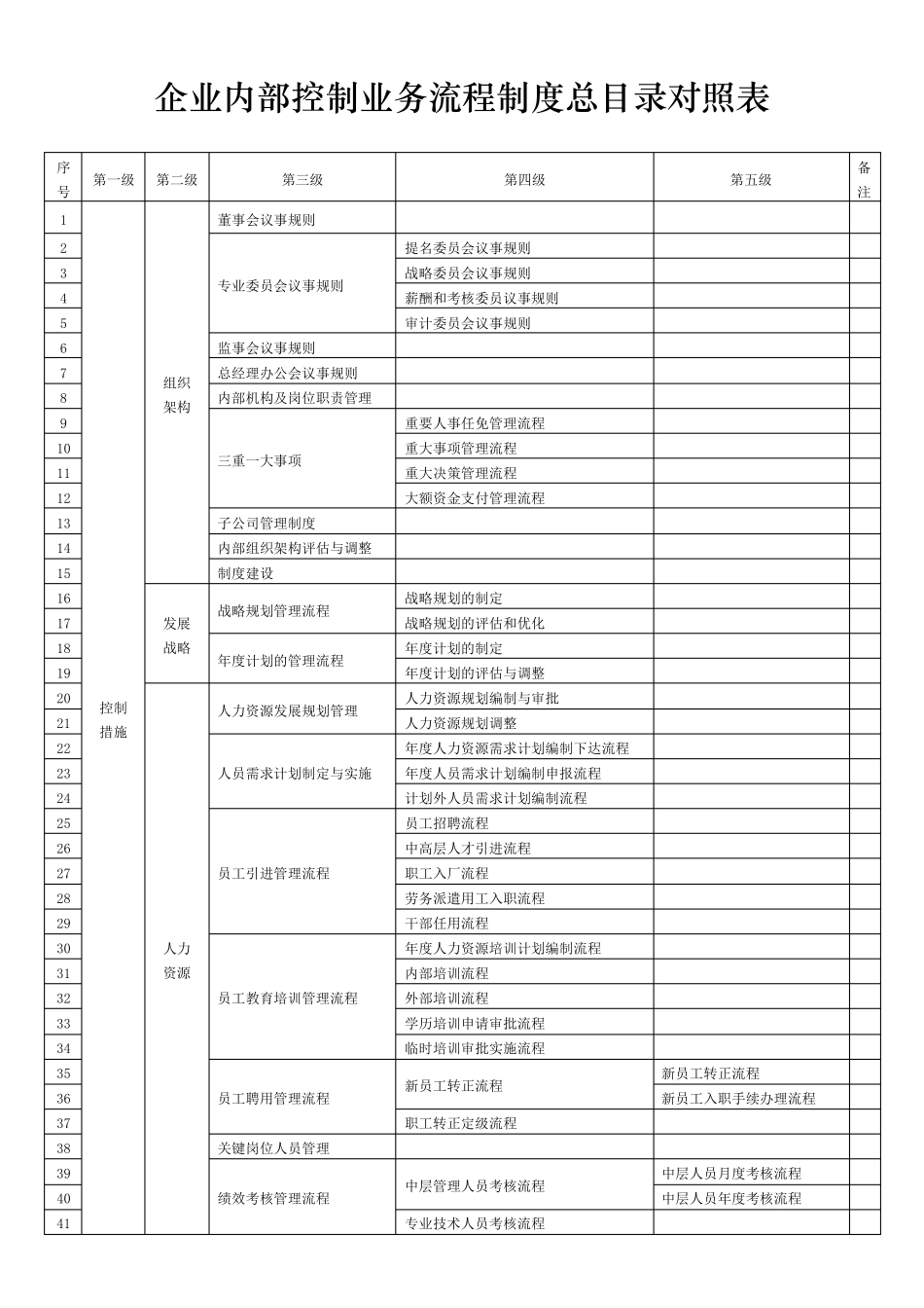 企业内部控制业务流程制度总目录对照表_第1页