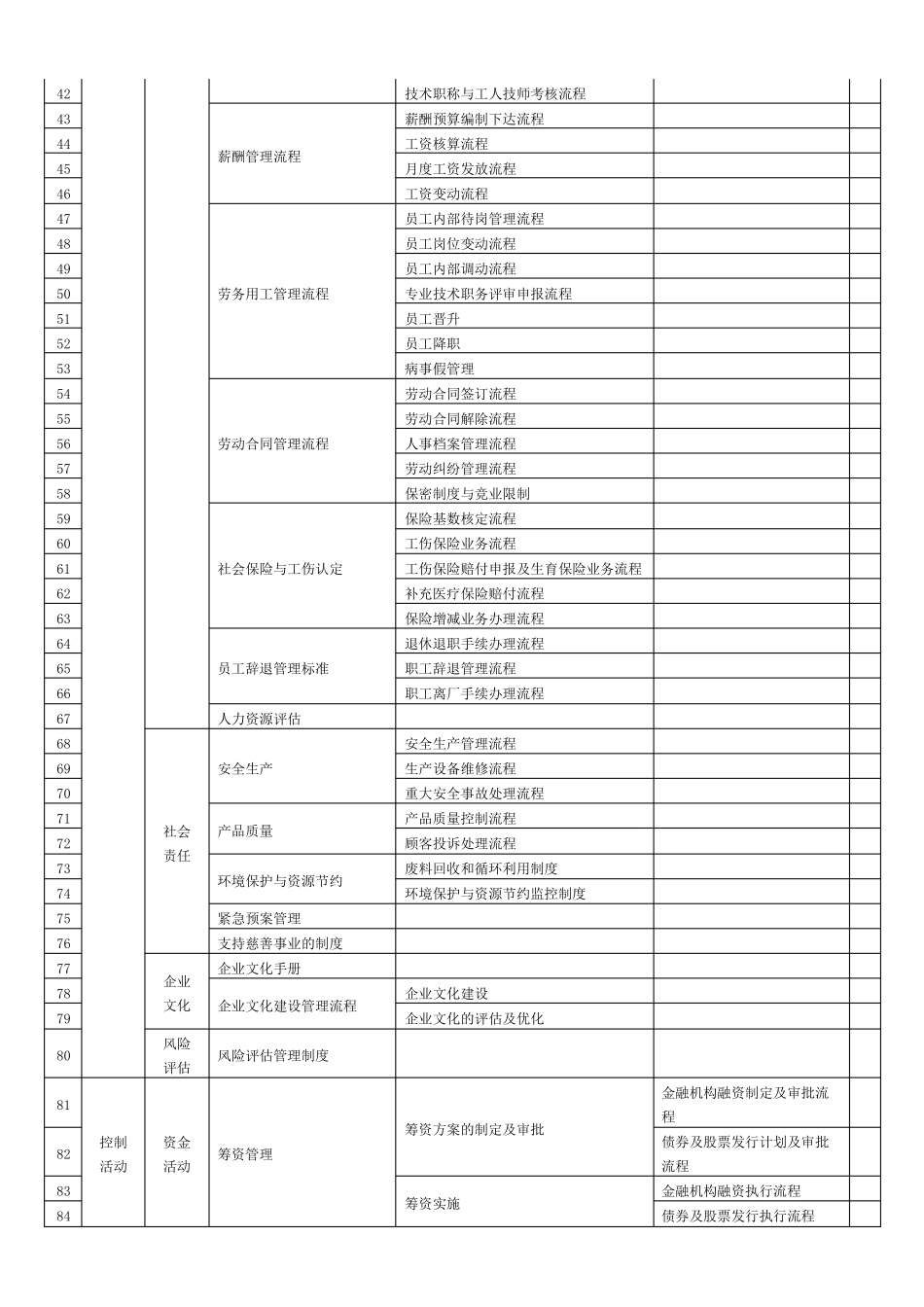 企业内部控制业务流程制度总目录对照表_第2页