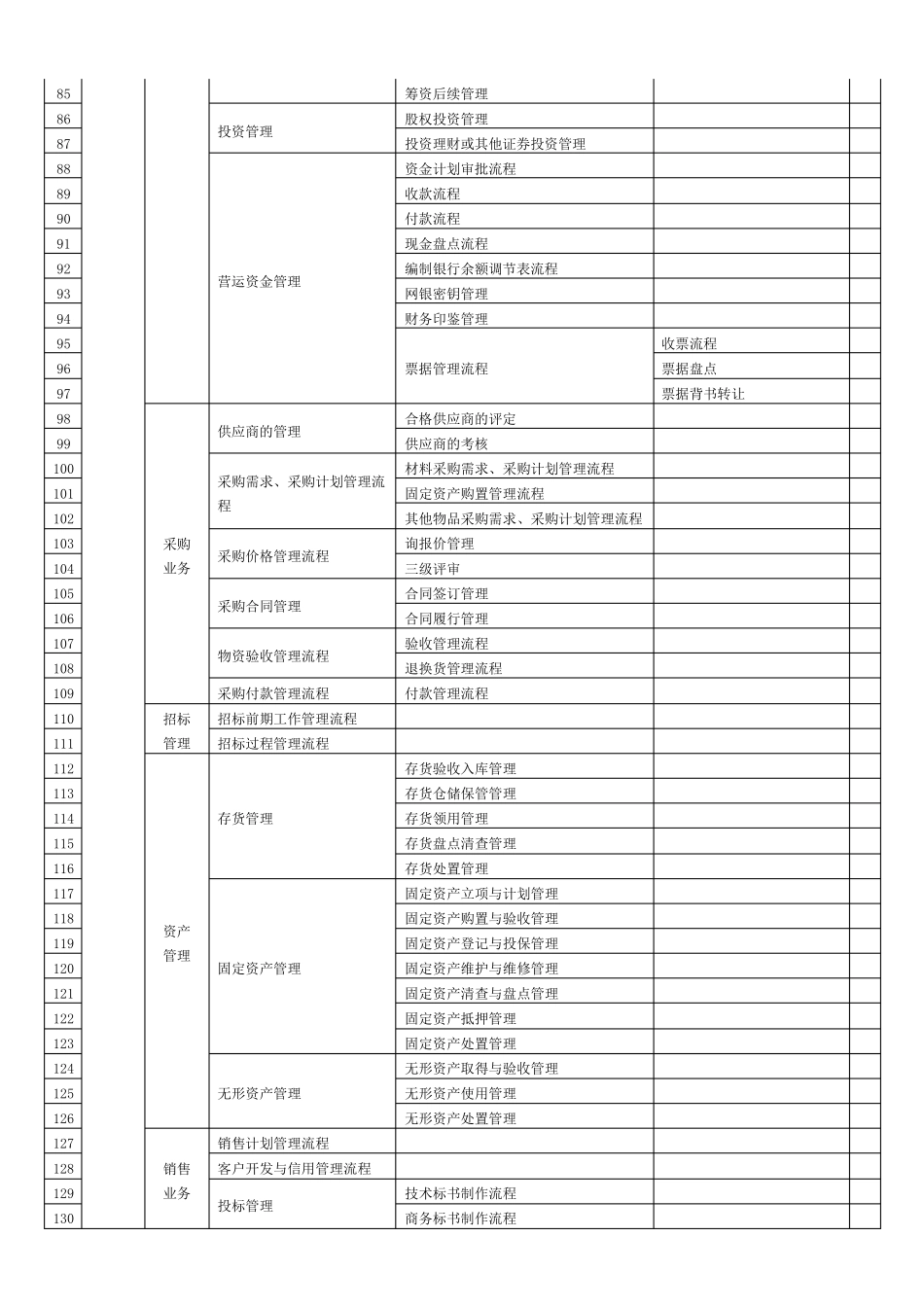 企业内部控制业务流程制度总目录对照表_第3页