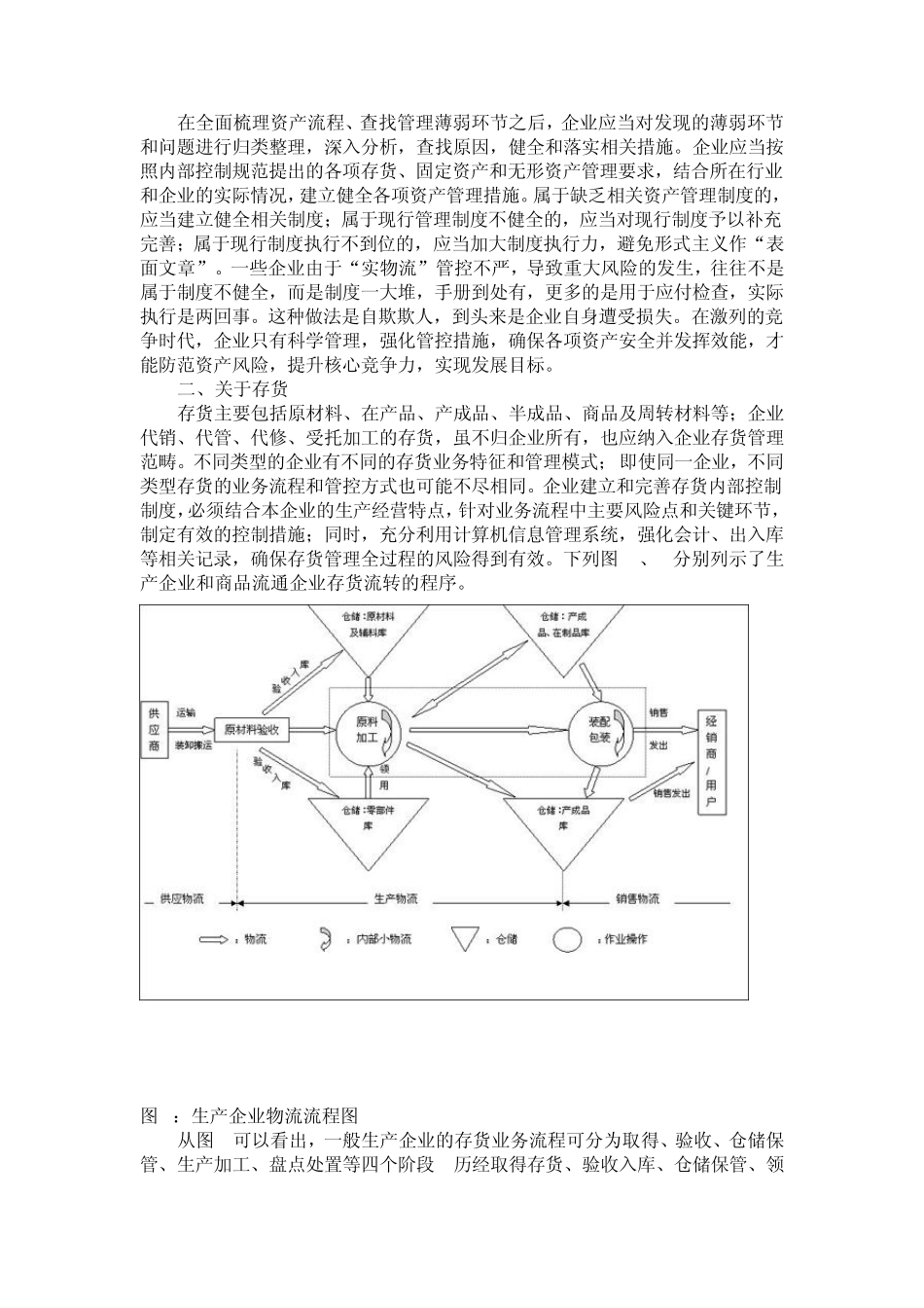 企业内部控制应用指引第8号资产管理_第2页