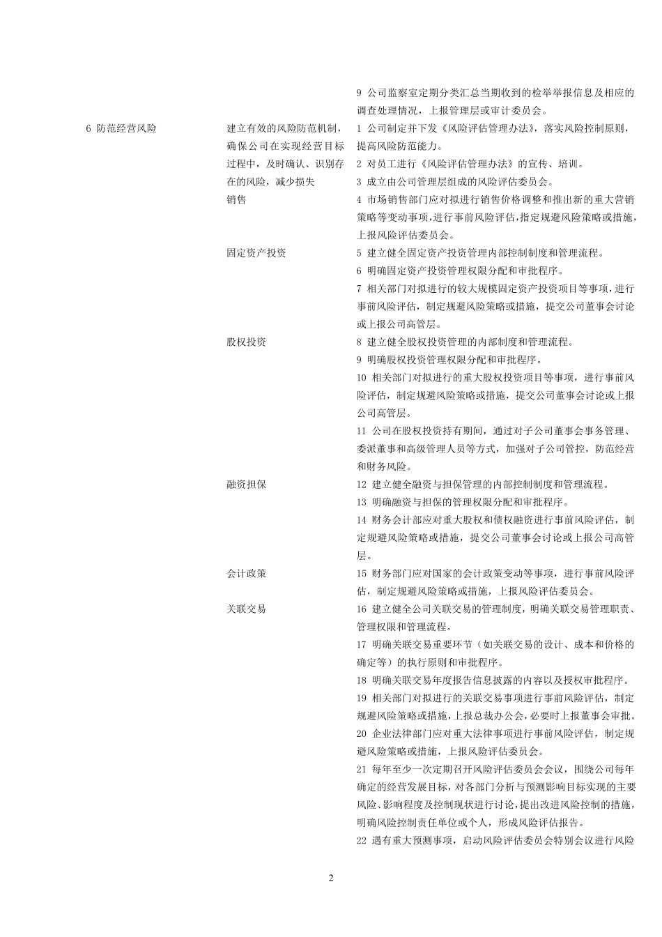 企业内部控制整体层面和各项循环关键控制点汇总_第2页