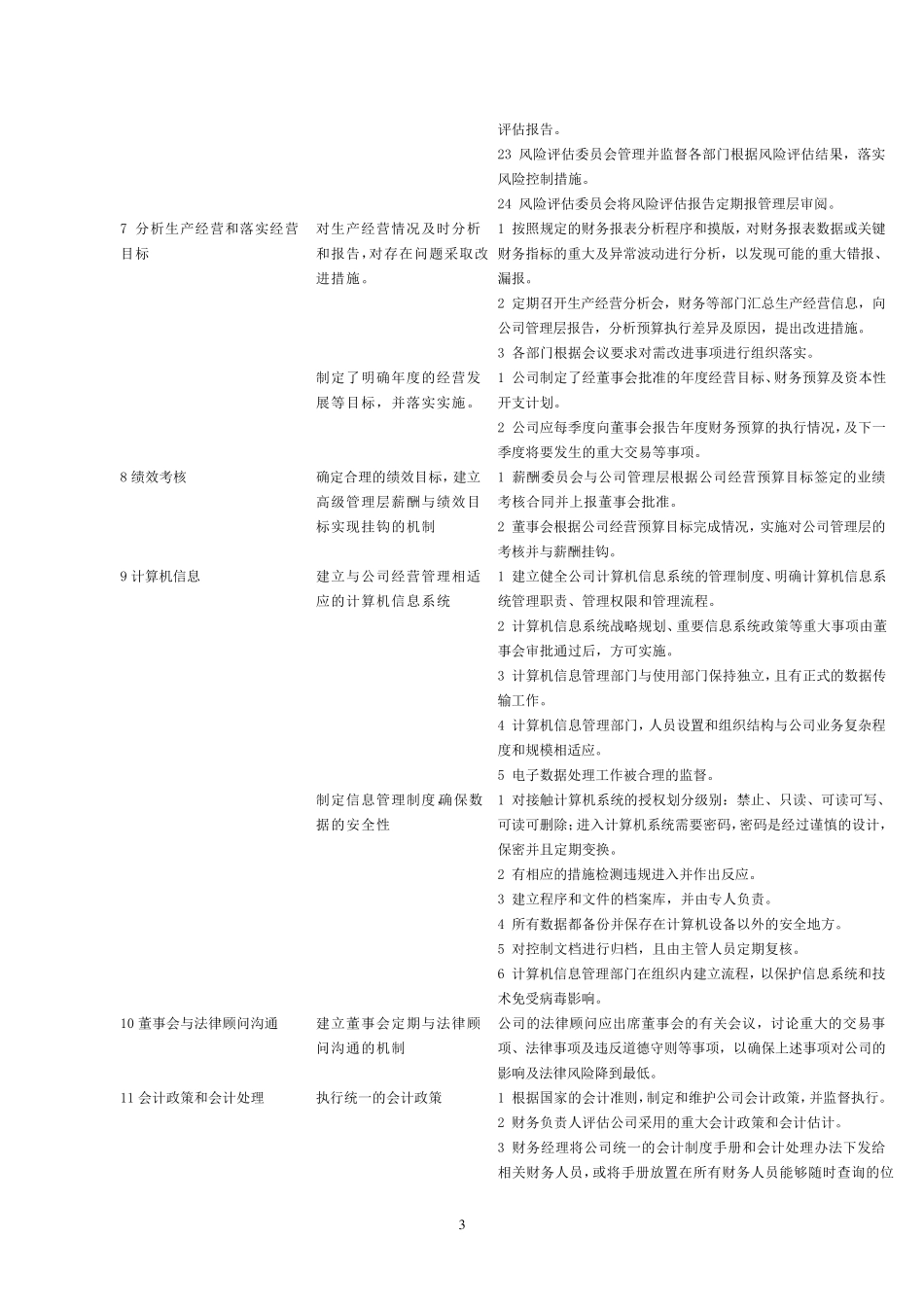 企业内部控制整体层面和各项循环关键控制点汇总_第3页