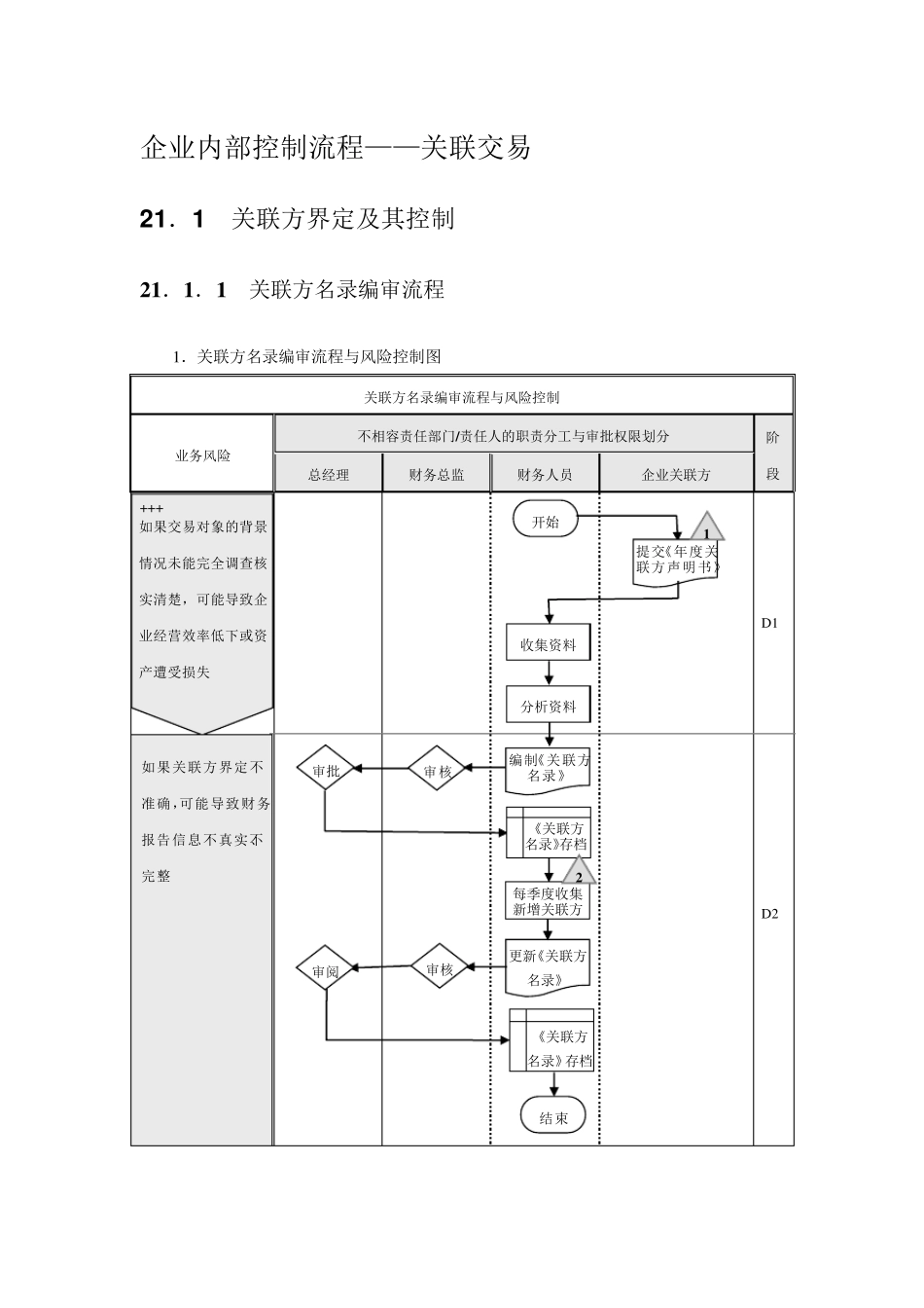 企业内部控制流程——关联交易_第1页