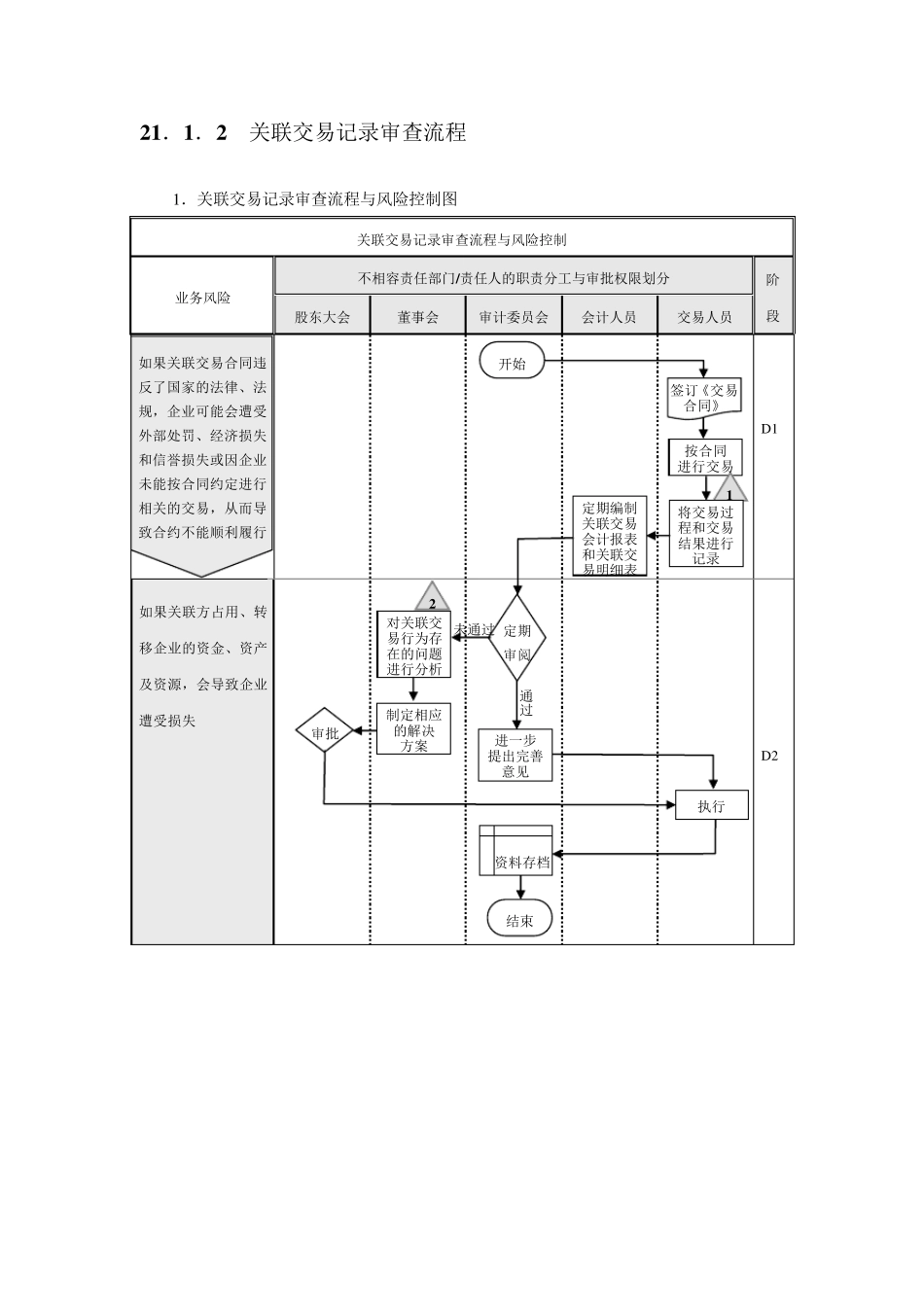 企业内部控制流程——关联交易_第3页