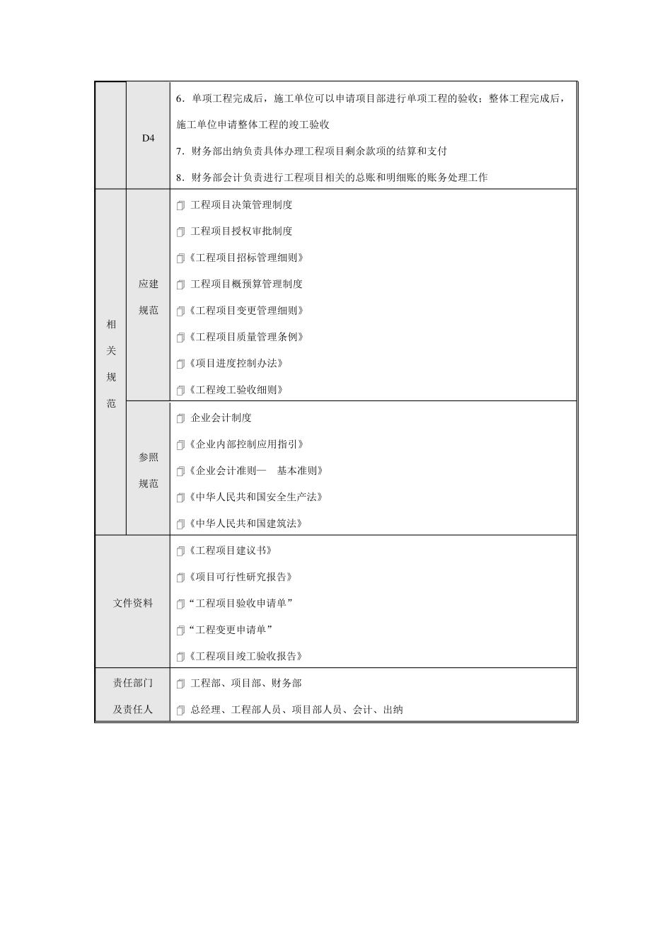 企业内部控制流程——工程项目_第3页