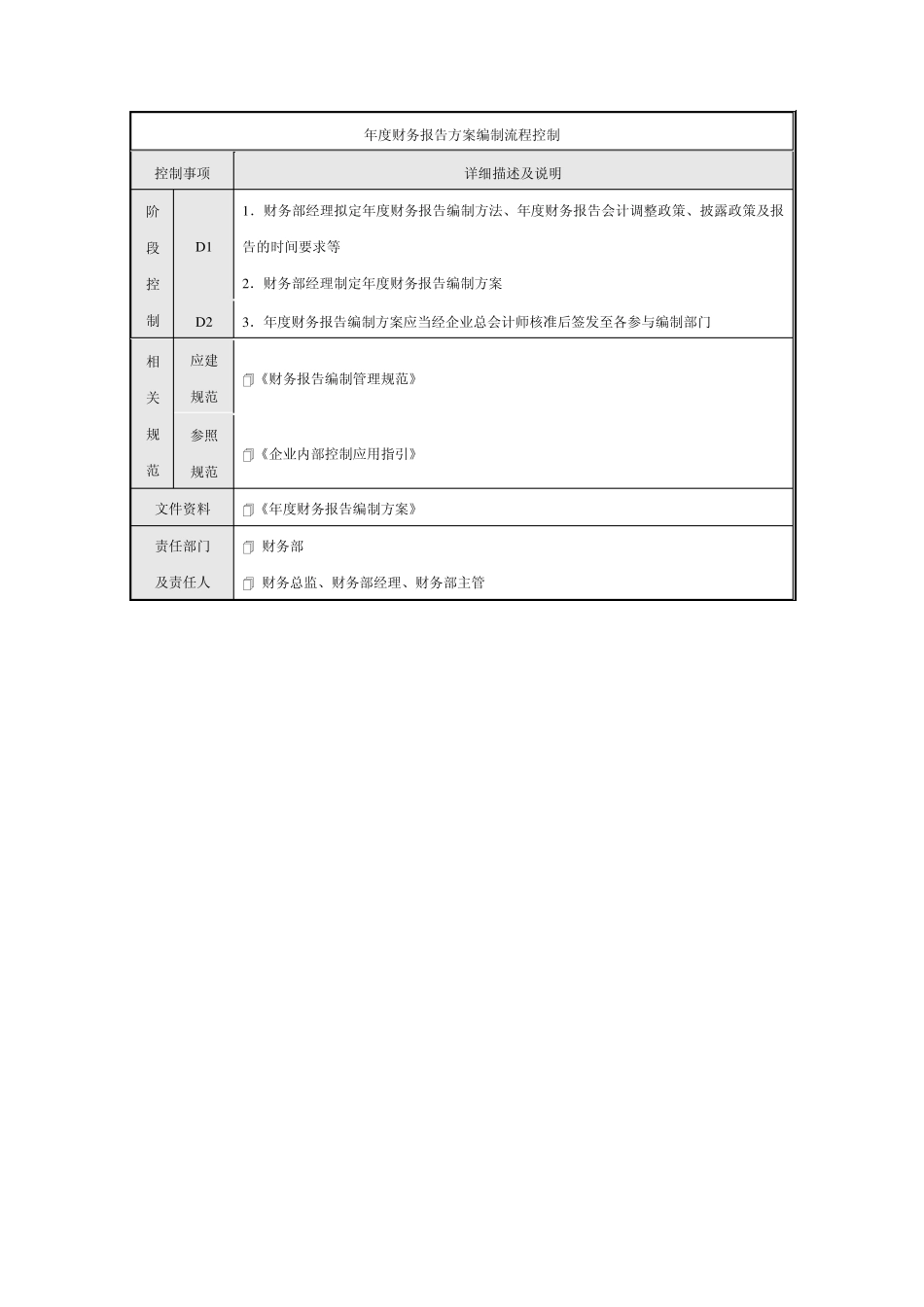 企业内部控制流程——财务报告编制与披露_第2页