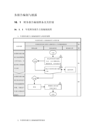 企业内部控制流程——财务报告编制与披露