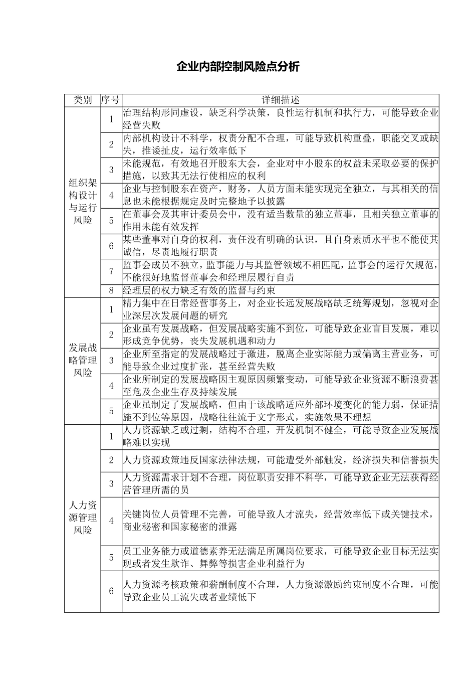 企业内部控制风险点分析_第1页