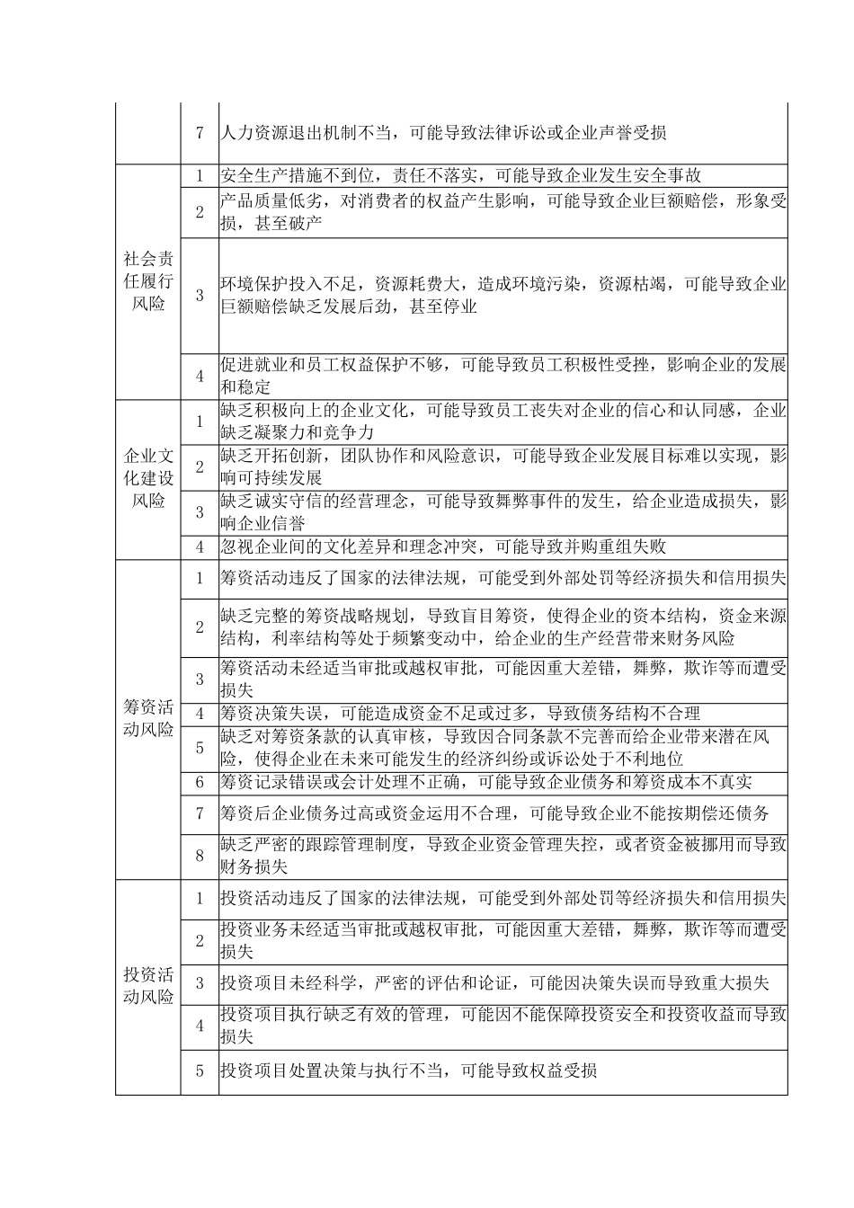 企业内部控制风险点分析_第2页