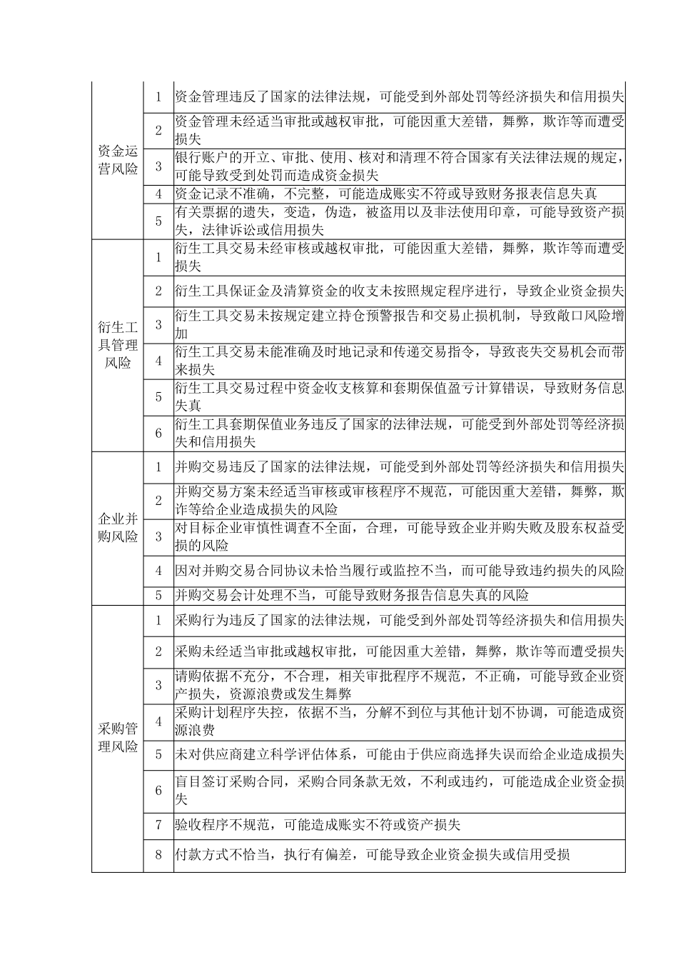 企业内部控制风险点分析_第3页