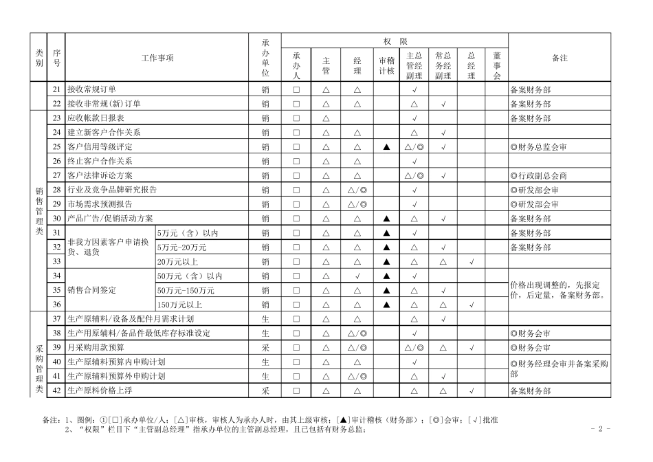 企业分权手册_第2页
