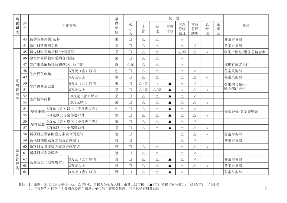 企业分权手册_第3页
