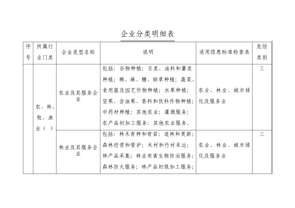 企业分类明细_第1页