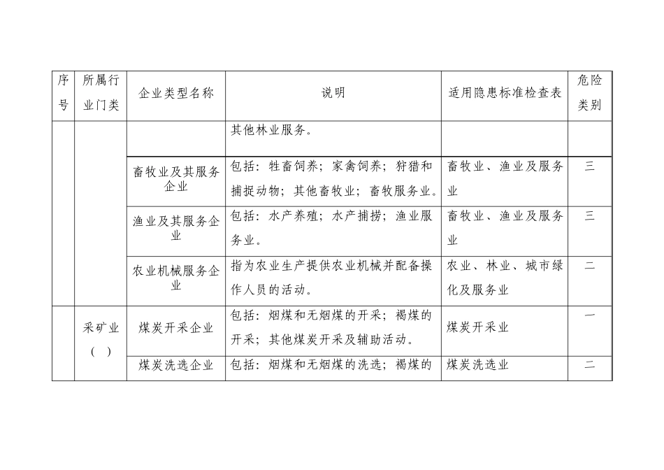 企业分类明细_第2页
