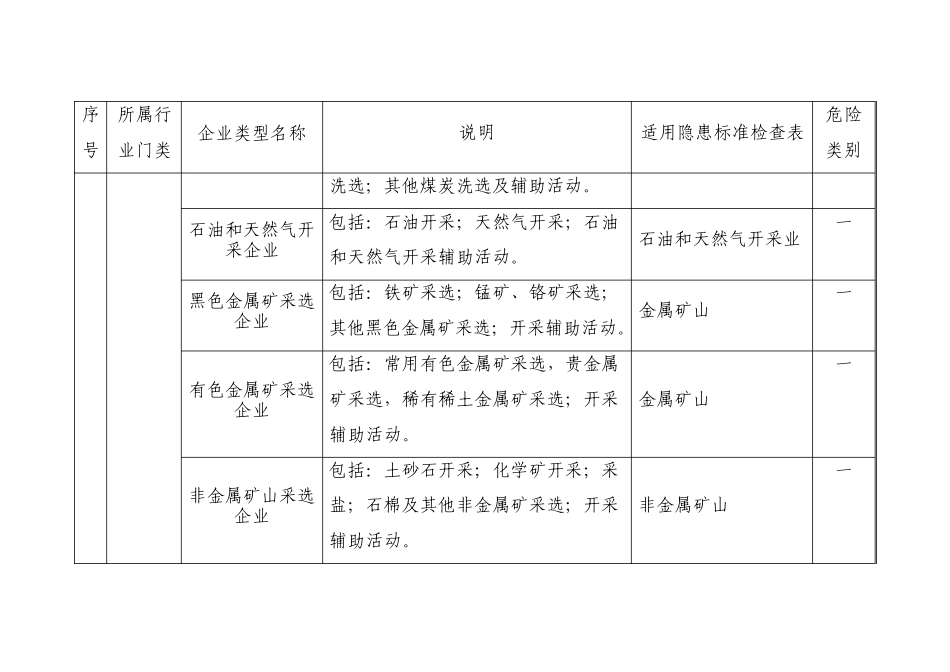 企业分类明细_第3页