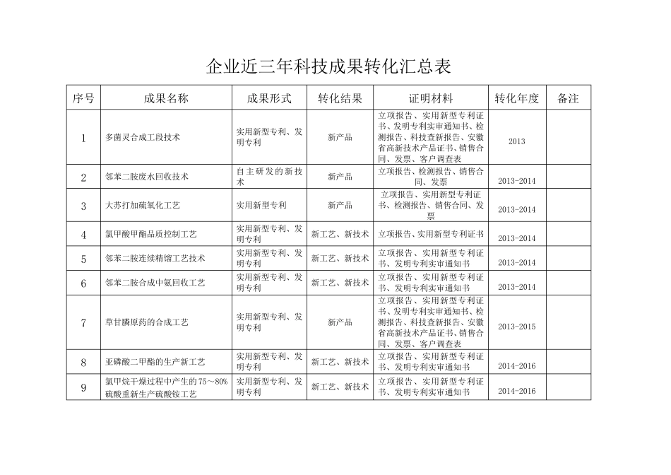 企业创新能力介绍及近三年科技成果转化汇总表_第3页