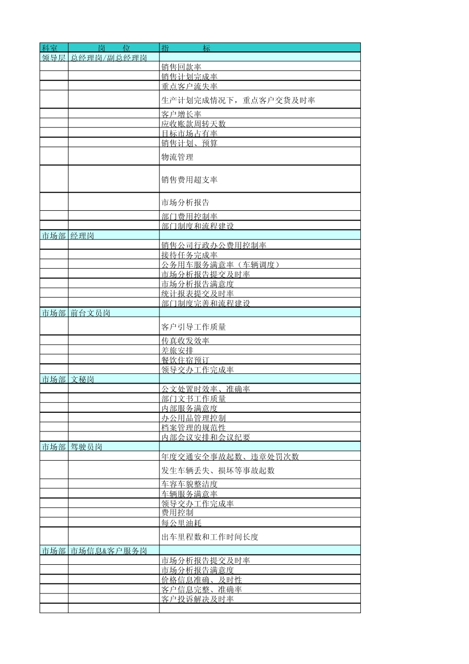 企业单位职能部门岗位绩效考核指标_第1页