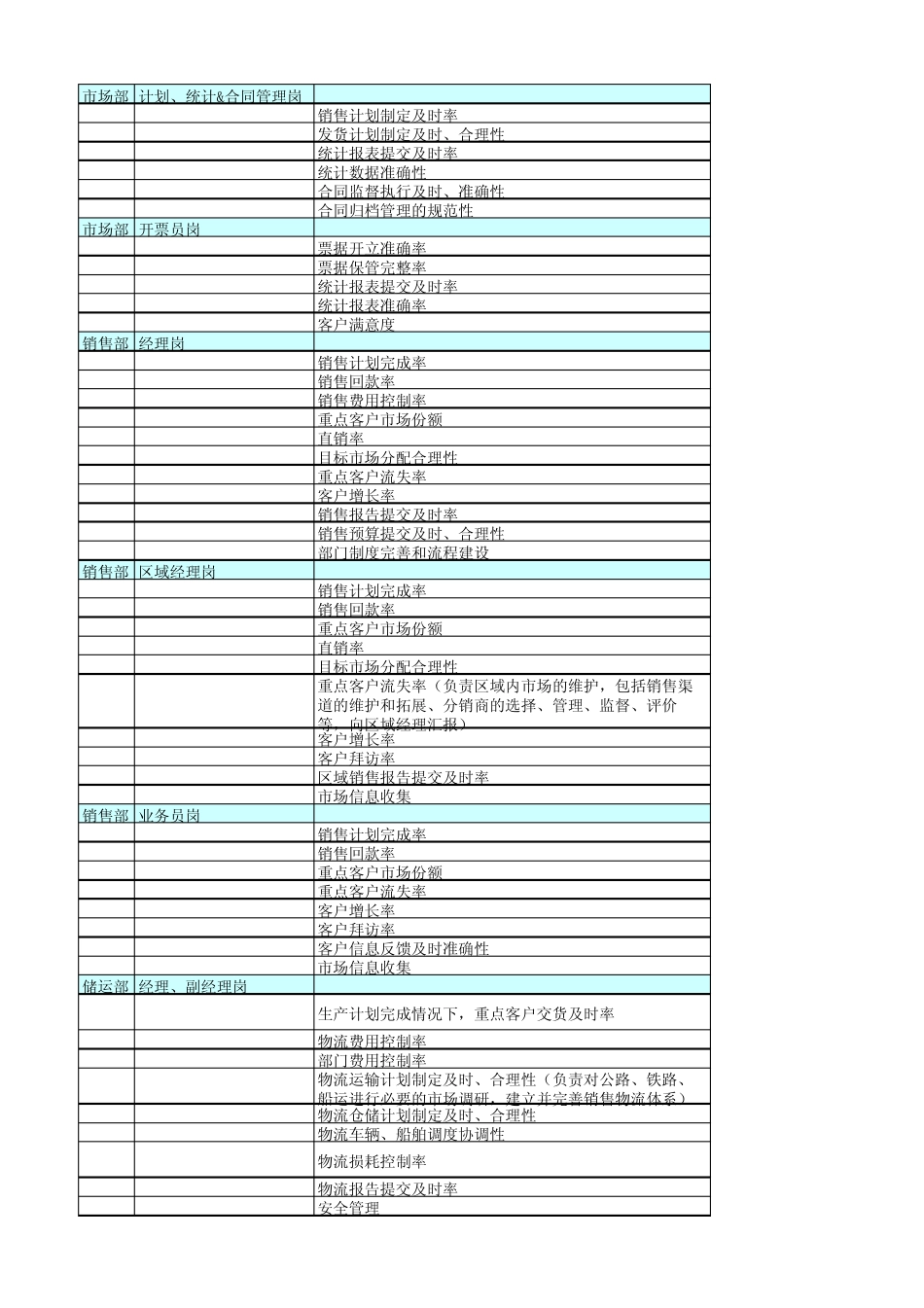 企业单位职能部门岗位绩效考核指标_第2页