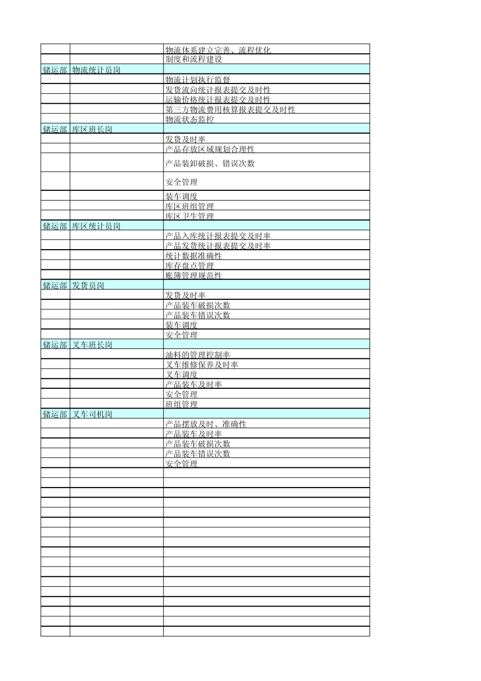企业单位职能部门岗位绩效考核指标_第3页