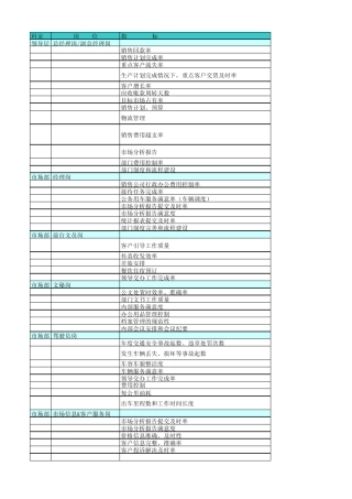 企业单位职能部门岗位绩效考核指标