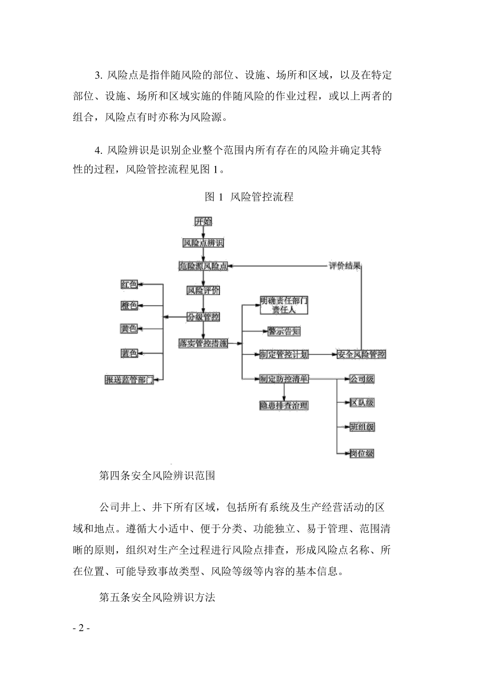 企业双控体系管理制度_第2页